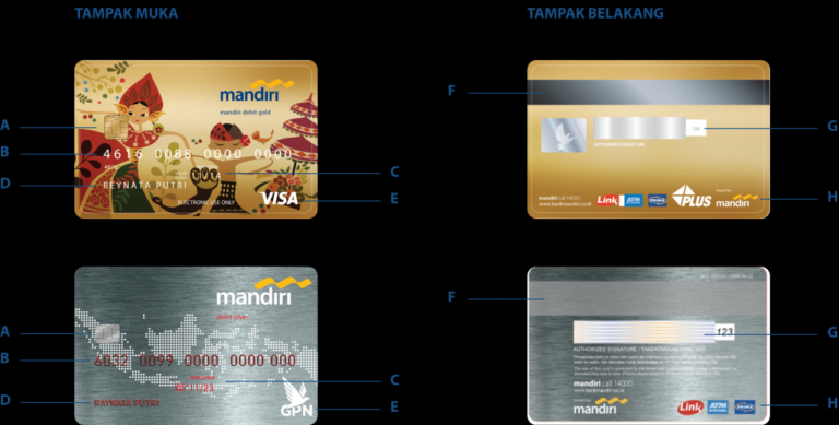 Bagaimana cara cek limit kartu kredit mandiri saya secara online