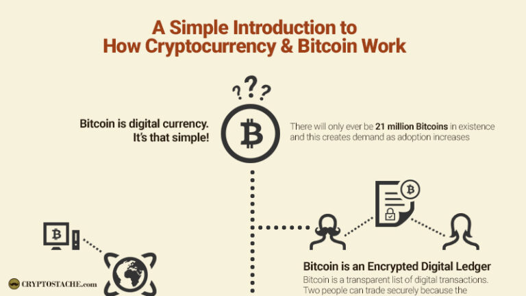 Bagaimana bitcoin bekerja secara detail dan sederhana